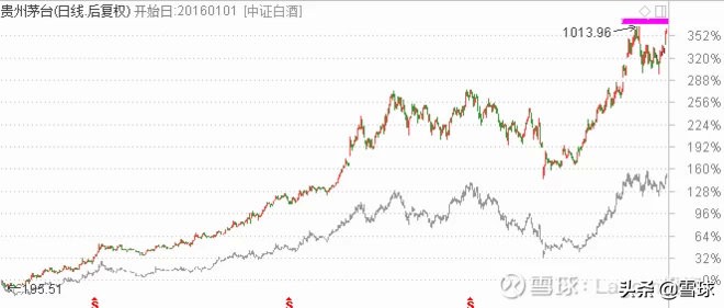 细说指数上证50 (https://www.cnq.net/) 股票基础教程 第5张