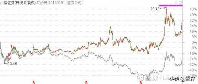 细说指数上证50 (https://www.cnq.net/) 股票基础教程 第6张