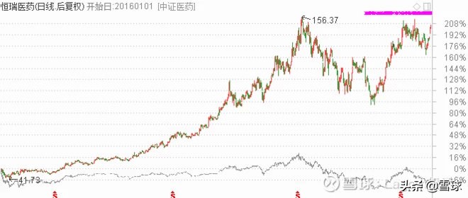 细说指数上证50 (https://www.cnq.net/) 股票基础教程 第7张