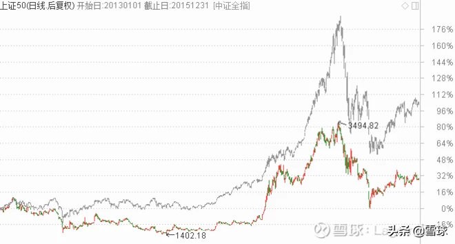 细说指数上证50 (https://www.cnq.net/) 股票基础教程 第10张