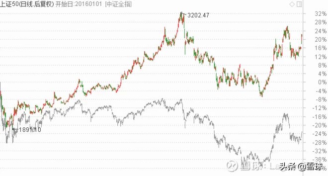 细说指数上证50 (https://www.cnq.net/) 股票基础教程 第9张