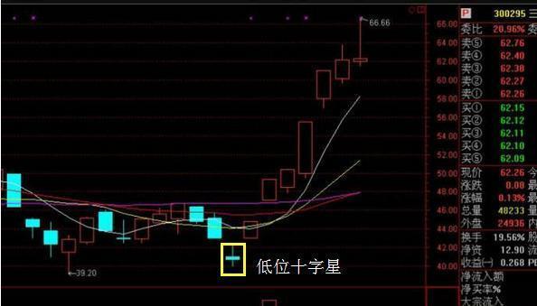 “喜鹊闹梅”：这是一种安全性很高的必胜K线形态，最有可能成新热点的龙头股 (https://www.cnq.net/) 股票基础教程 第5张