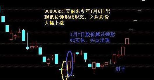 “喜鹊闹梅”：这是一种安全性很高的必胜K线形态，最有可能成新热点的龙头股 (https://www.cnq.net/) 股票基础教程 第4张