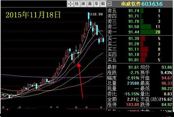 经典K线组合形态“揉搓线”，主力洗盘变盘的标志 (https://www.cnq.net/) 股票基础教程 第1张