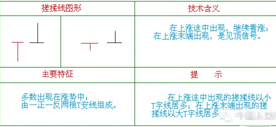 经典K线组合形态“揉搓线”，主力洗盘变盘的标志 (https://www.cnq.net/) 股票基础教程 第2张