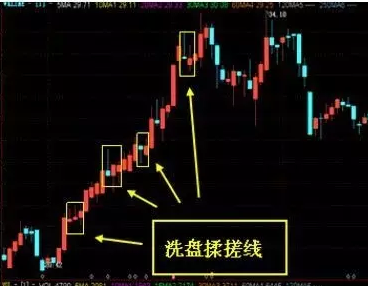 经典K线组合形态“揉搓线”，主力洗盘变盘的标志 (https://www.cnq.net/) 股票基础教程 第4张