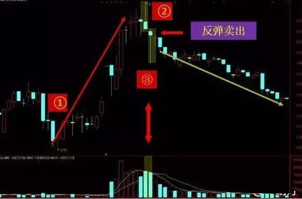 “螺旋桨”K线选股战法，简单高效，一看就懂！ (https://www.cnq.net/) 股票基础教程 第5张