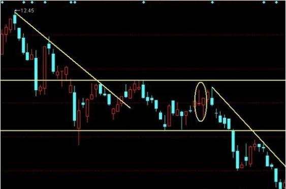 经典K线组合形态“揉搓线”，主力洗盘变盘的标志 (https://www.cnq.net/) 股票基础教程 第10张