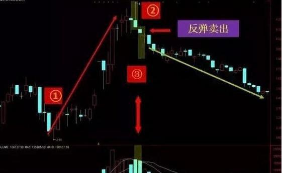 经典K线组合形态“揉搓线”，主力洗盘变盘的标志 (https://www.cnq.net/) 股票基础教程 第7张