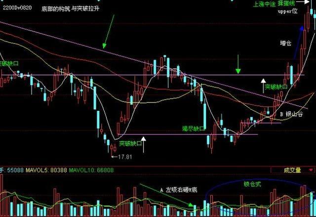 经典K线组合形态“揉搓线”，主力洗盘变盘的标志 (https://www.cnq.net/) 股票基础教程 第12张