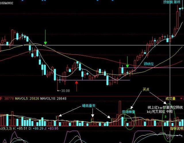 经典K线组合形态“揉搓线”，主力洗盘变盘的标志 (https://www.cnq.net/) 股票基础教程 第13张