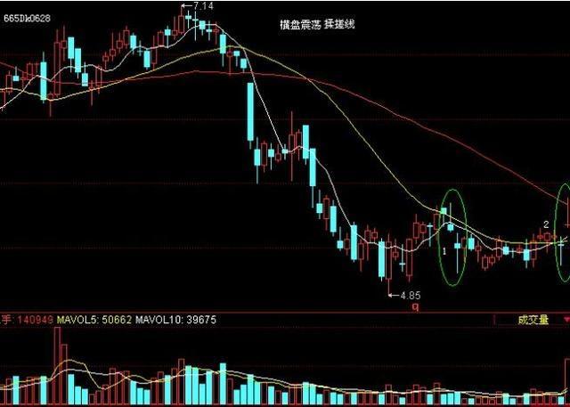 经典K线组合形态“揉搓线”，主力洗盘变盘的标志 (https://www.cnq.net/) 股票基础教程 第14张