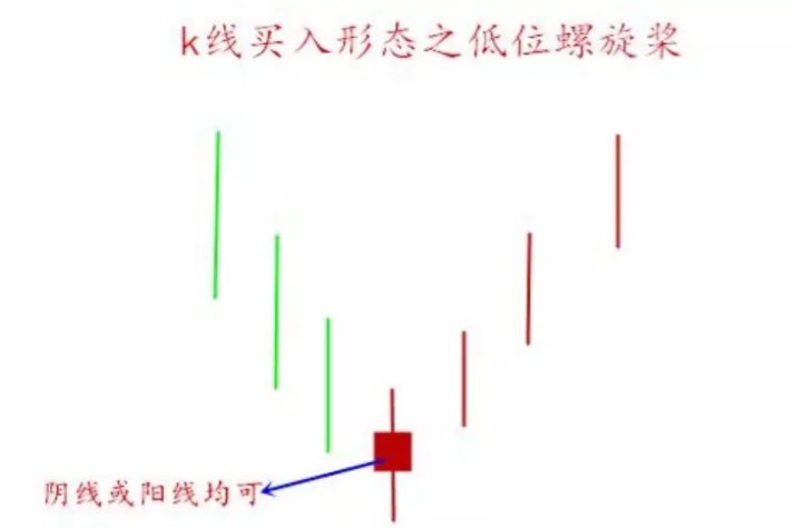 学会经典底部抄底形态，让交易变得简单 (https://www.cnq.net/) 股票基础教程 第3张