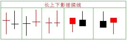 遇见这样的k线组合一定要加进自选，多多观察 (https://www.cnq.net/) 股票基础教程 第1张