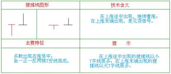 遇见这样的k线组合一定要加进自选，多多观察 (https://www.cnq.net/) 股票基础教程 第2张