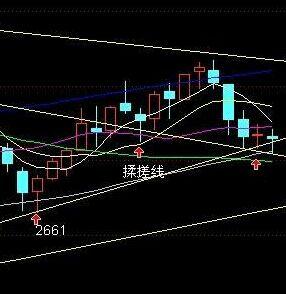 遇见这样的k线组合一定要加进自选，多多观察 (https://www.cnq.net/) 股票基础教程 第5张