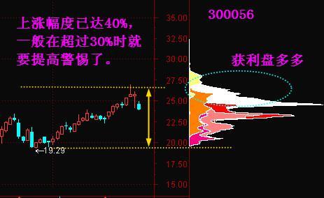 遇见这样的k线组合一定要加进自选，多多观察 (https://www.cnq.net/) 股票基础教程 第8张