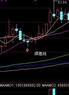 遇见这样的k线组合一定要加进自选，多多观察 (https://www.cnq.net/) 股票基础教程 第6张