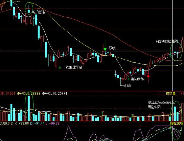 遇见这样的k线组合一定要加进自选，多多观察 (https://www.cnq.net/) 股票基础教程 第9张