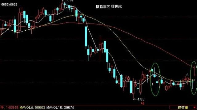 遇见这样的k线组合一定要加进自选，多多观察 (https://www.cnq.net/) 股票基础教程 第10张