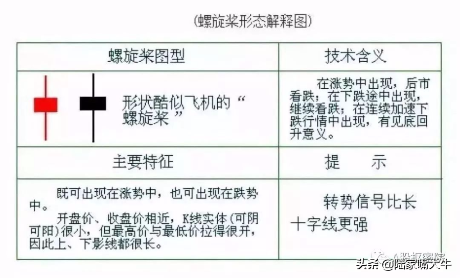 巧用“螺旋桨”法则，把握主力意图！ (https://www.cnq.net/) 股票基础教程 第1张