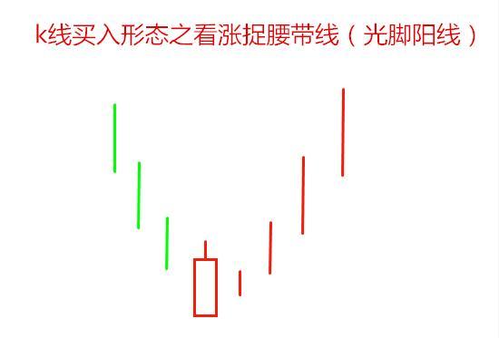 底部一旦出现“长腿踩线”，多为股票见底机会，千万要拿好，别轻易交出廉价筹码 (https://www.cnq.net/) 股票基础教程 第2张