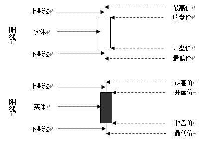 A股唯一万试万灵的K线战法——“下降螺旋”K线形态，后市必定还有一波疯狂下跌！ (https://www.cnq.net/) 股票基础教程 第1张