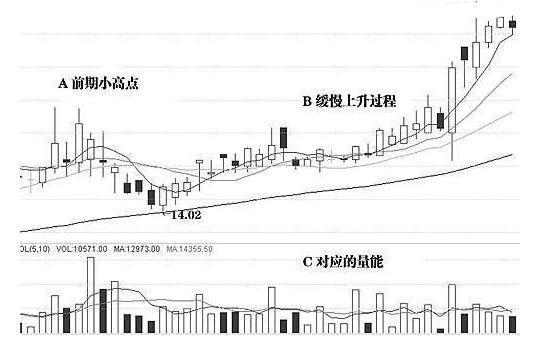 A股唯一万试万灵的K线战法——“下降螺旋”K线形态，后市必定还有一波疯狂下跌！ (https://www.cnq.net/) 股票基础教程 第2张