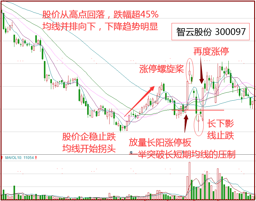 股市“涨停螺旋桨K线”战法，超短线如何逆向思维，把握机会？ (https://www.cnq.net/) 股票基础教程 第2张