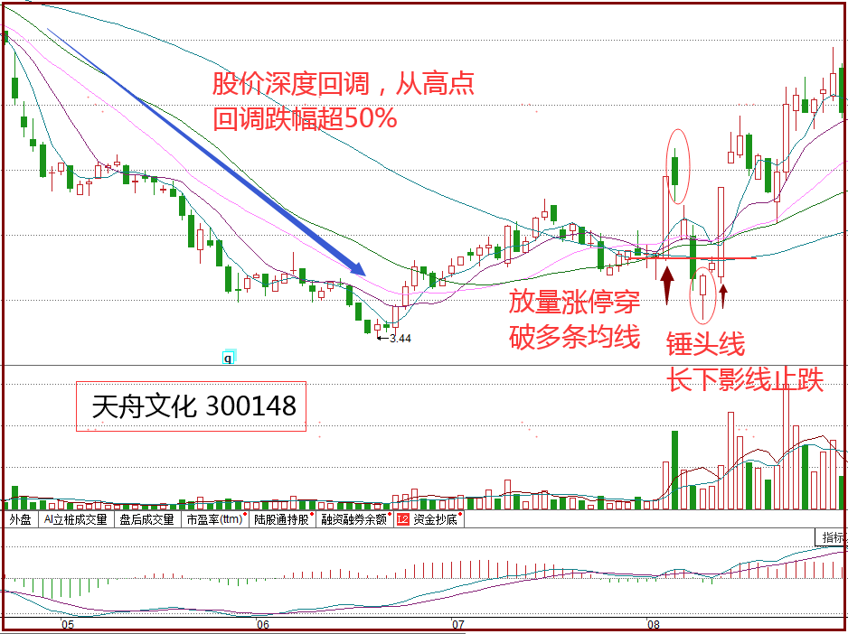 股市“涨停螺旋桨K线”战法，超短线如何逆向思维，把握机会？ (https://www.cnq.net/) 股票基础教程 第3张