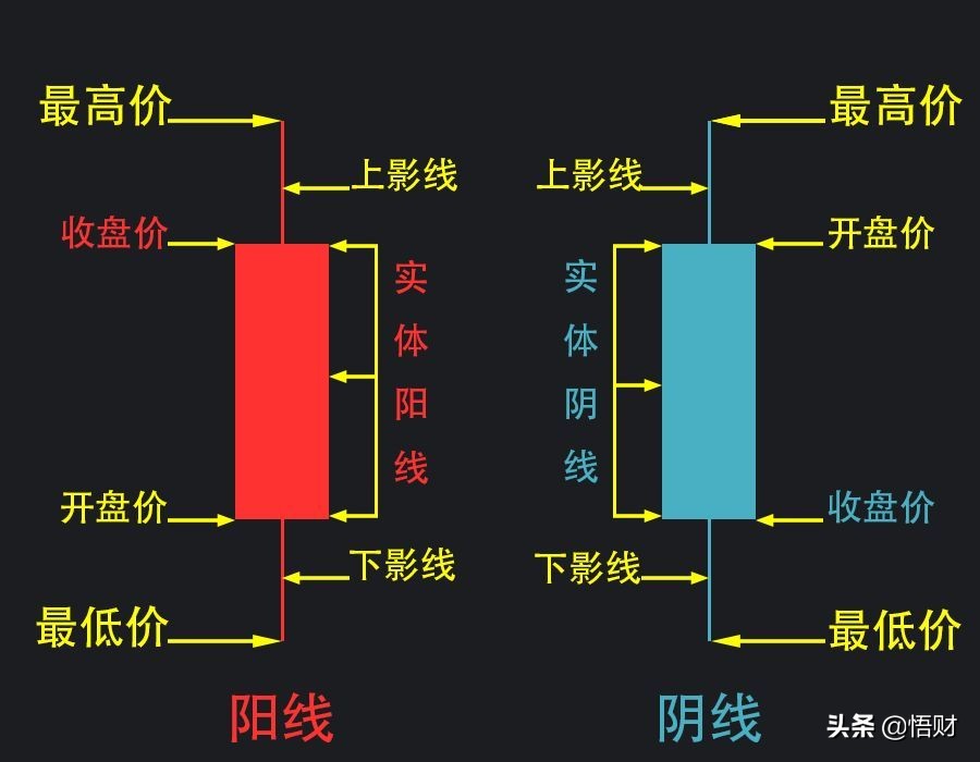 K线经典图解之形态全集 (https://www.cnq.net/) 股票基础教程 第1张