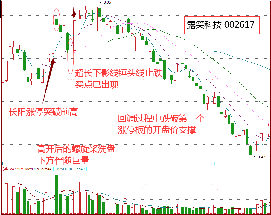 股市“涨停螺旋桨K线”战法，超短线如何逆向思维，把握机会？ (https://www.cnq.net/) 股票基础教程 第4张