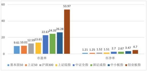 基本面50VS上证50 谁最可能成为中国的漂亮50 (https://www.cnq.net/) 股票基础教程 第2张