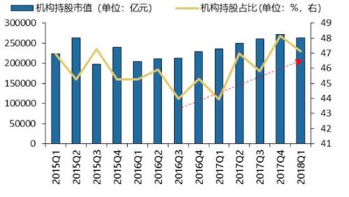 基本面50VS上证50 谁最可能成为中国的漂亮50 (https://www.cnq.net/) 股票基础教程 第1张