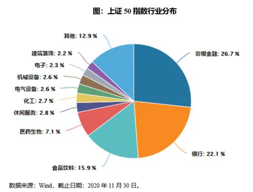 为什么说买上证50不如买中证100 (https://www.cnq.net/) 股票基础教程 第3张