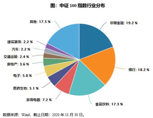 为什么说买上证50不如买中证100 (https://www.cnq.net/) 股票基础教程 第4张