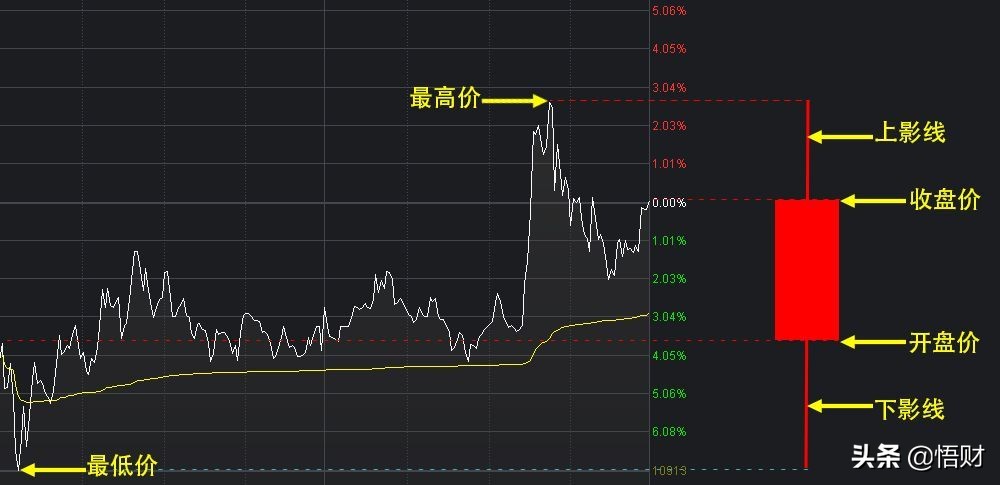 K线经典图解之形态全集 (https://www.cnq.net/) 股票基础教程 第2张