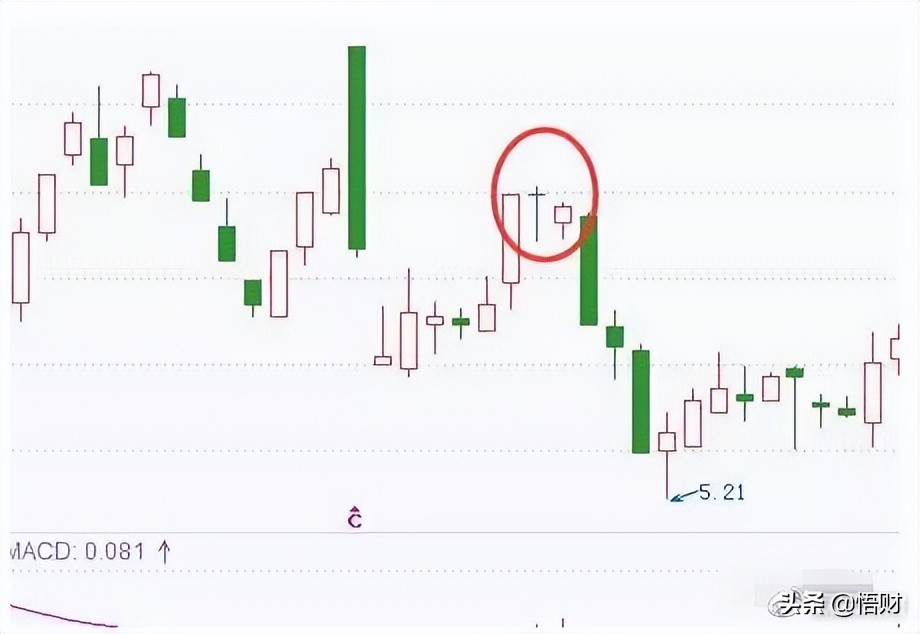 K线经典图解之形态全集 (https://www.cnq.net/) 股票基础教程 第4张