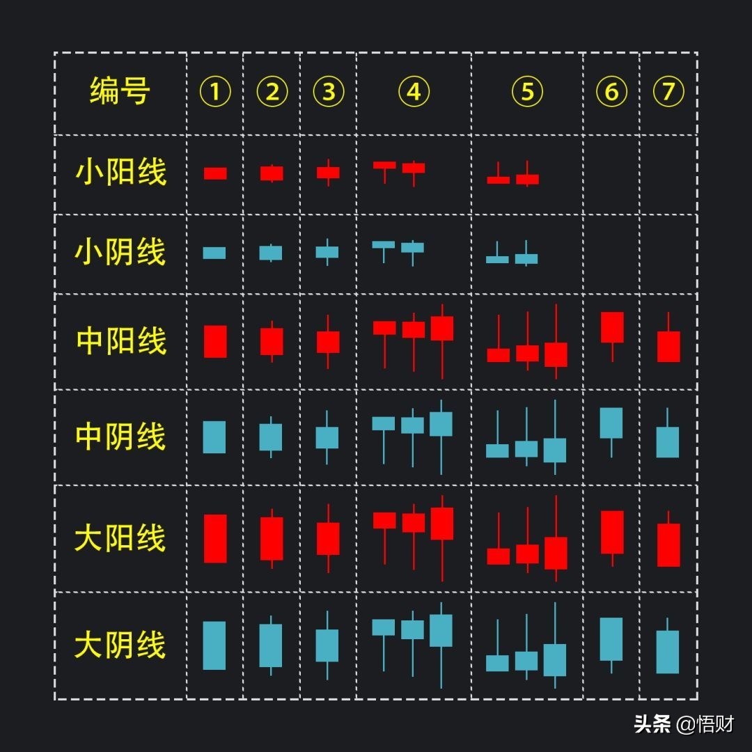 K线经典图解之形态全集 (https://www.cnq.net/) 股票基础教程 第3张