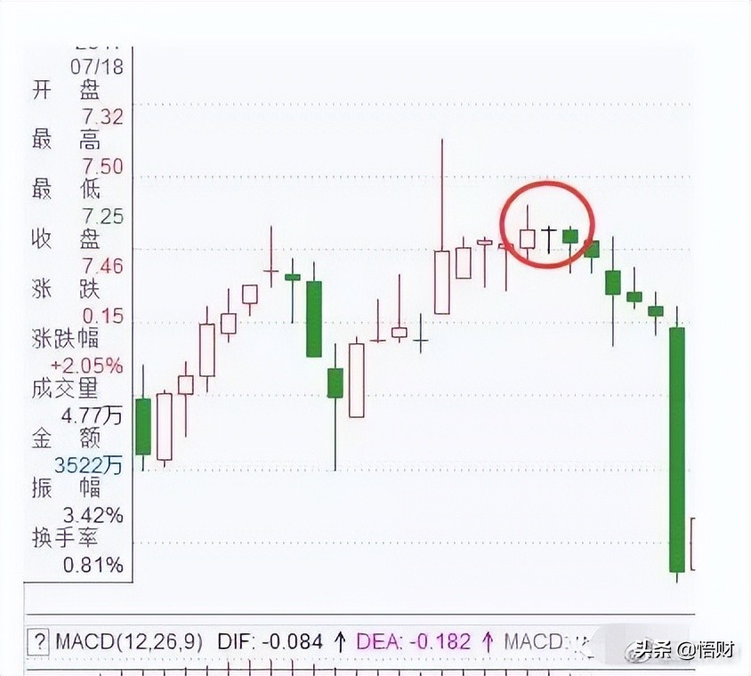 K线经典图解之形态全集 (https://www.cnq.net/) 股票基础教程 第5张