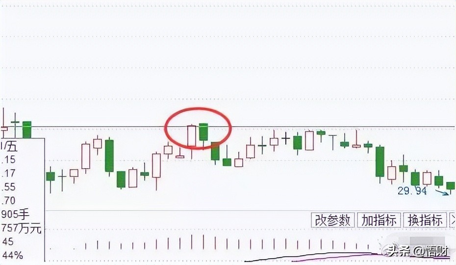 K线经典图解之形态全集 (https://www.cnq.net/) 股票基础教程 第7张