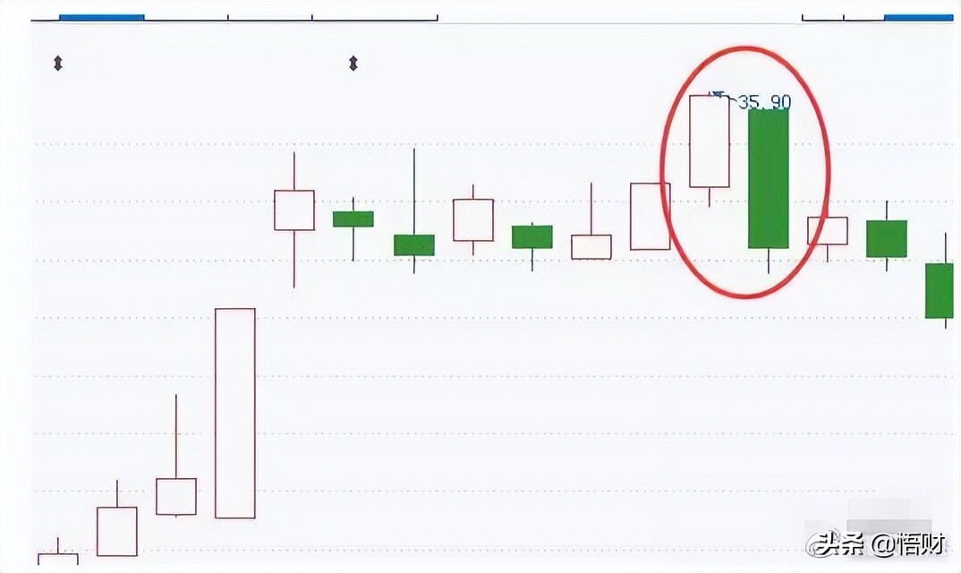 K线经典图解之形态全集 (https://www.cnq.net/) 股票基础教程 第8张