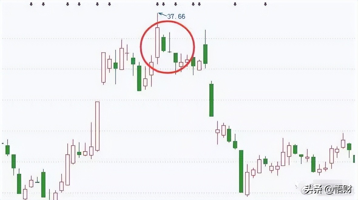 K线经典图解之形态全集 (https://www.cnq.net/) 股票基础教程 第9张