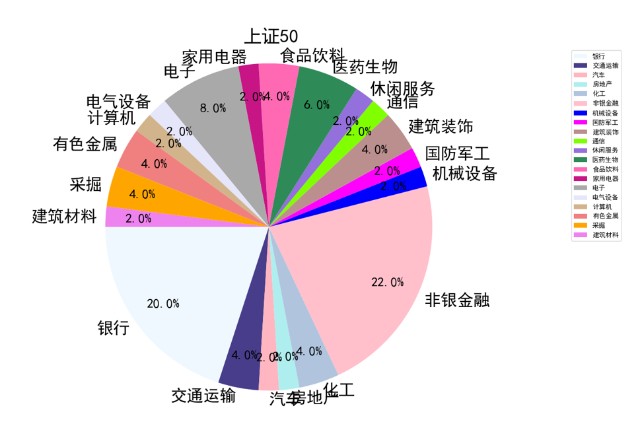 指数介绍：上证50 (https://www.cnq.net/) 股票基础教程 第2张