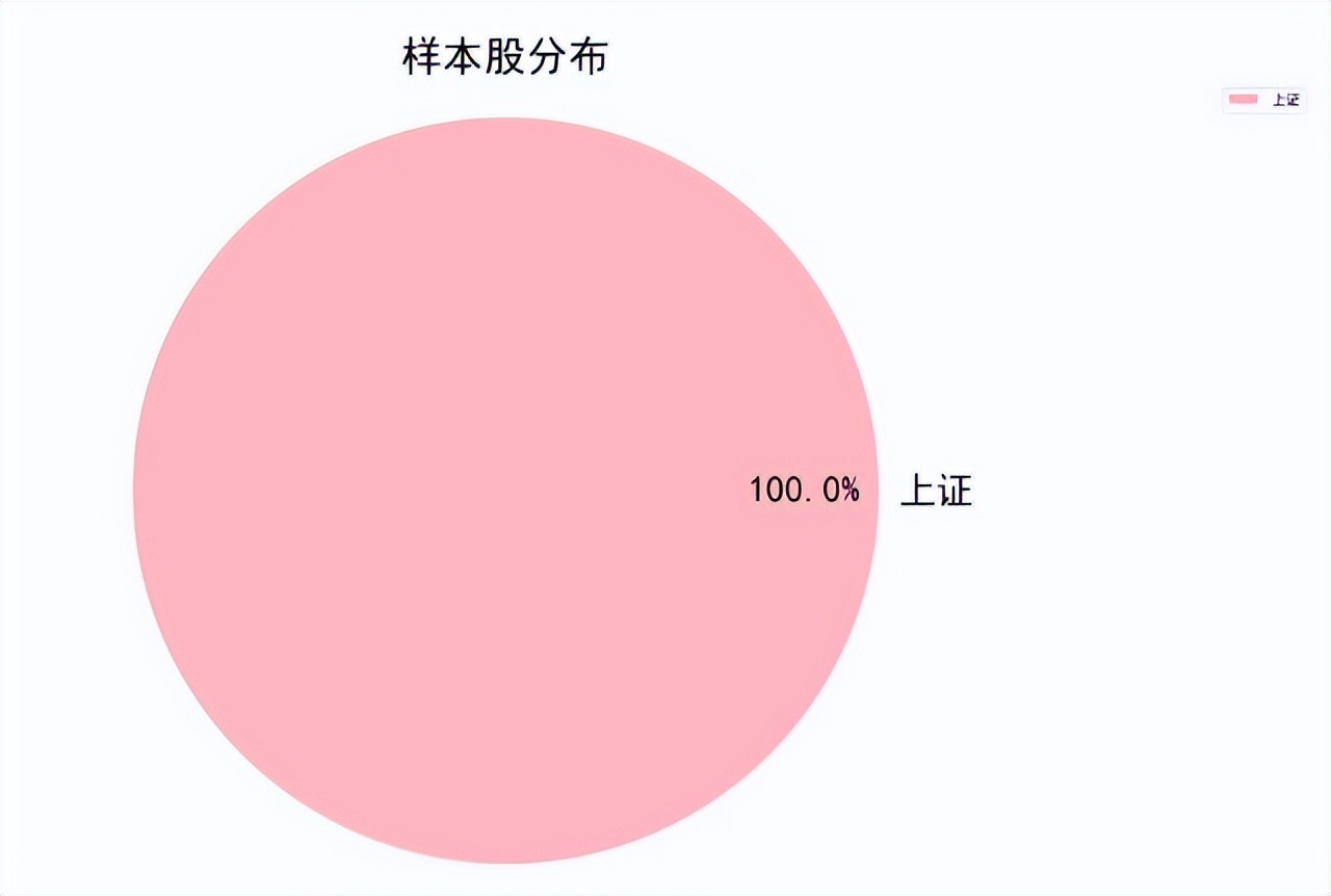 指数介绍：上证50 (https://www.cnq.net/) 股票基础教程 第3张