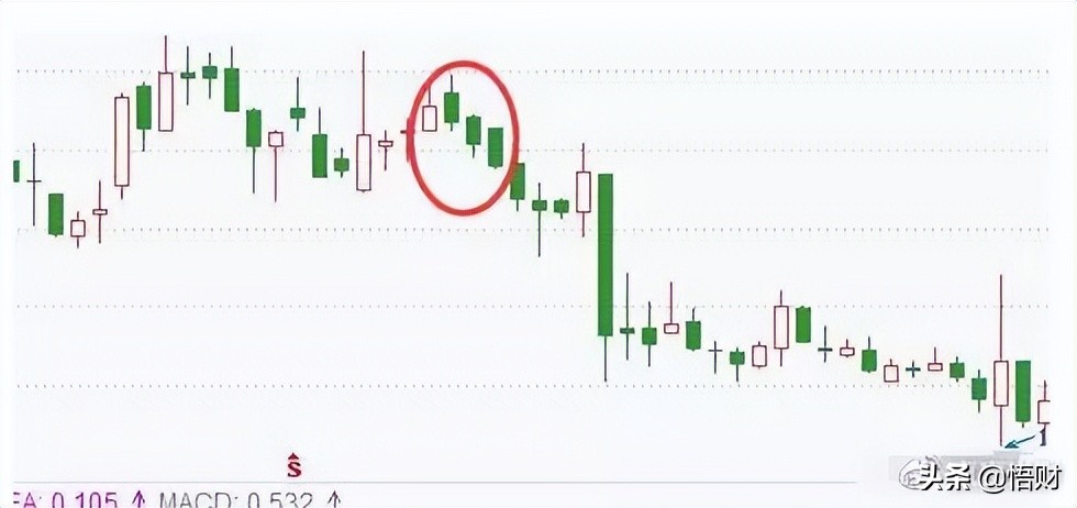 K线经典图解之形态全集 (https://www.cnq.net/) 股票基础教程 第10张