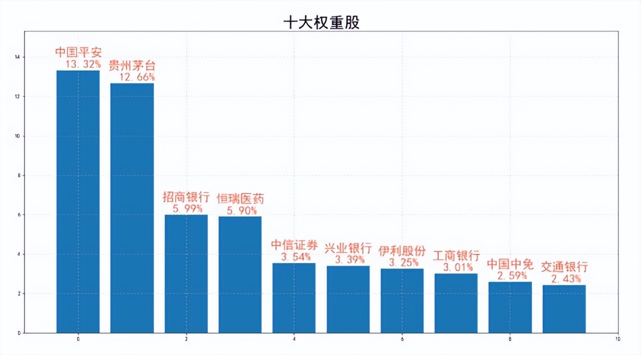 指数介绍：上证50 (https://www.cnq.net/) 股票基础教程 第4张