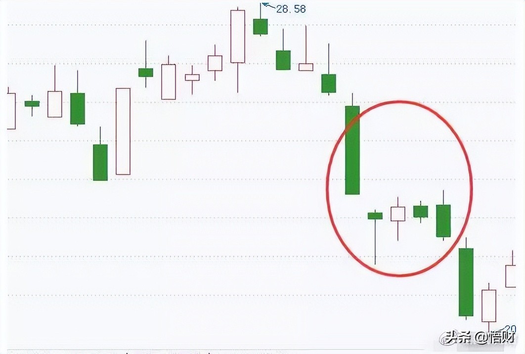 K线经典图解之形态全集 (https://www.cnq.net/) 股票基础教程 第11张