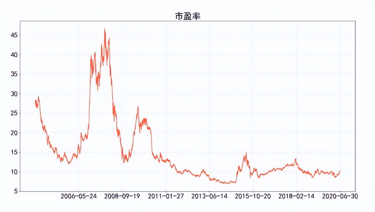 指数介绍：上证50 (https://www.cnq.net/) 股票基础教程 第5张