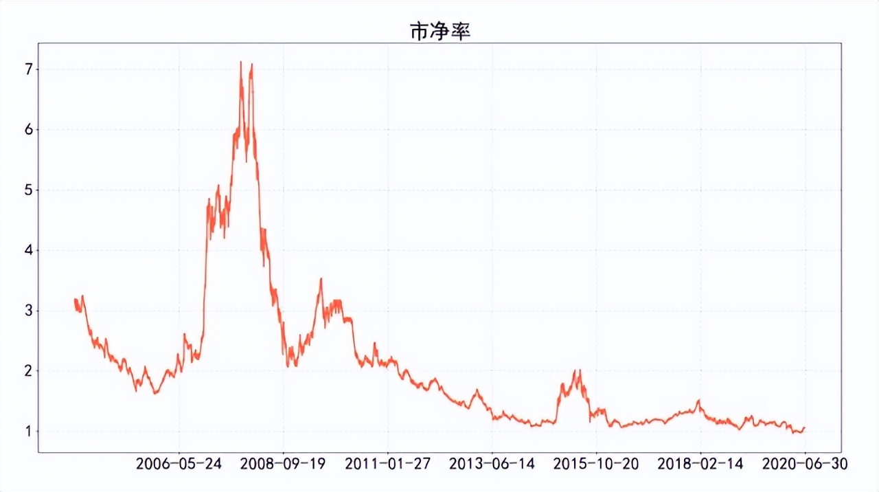 指数介绍：上证50 (https://www.cnq.net/) 股票基础教程 第6张